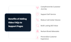 Benefits of Adding Video FAQs to Support Pages