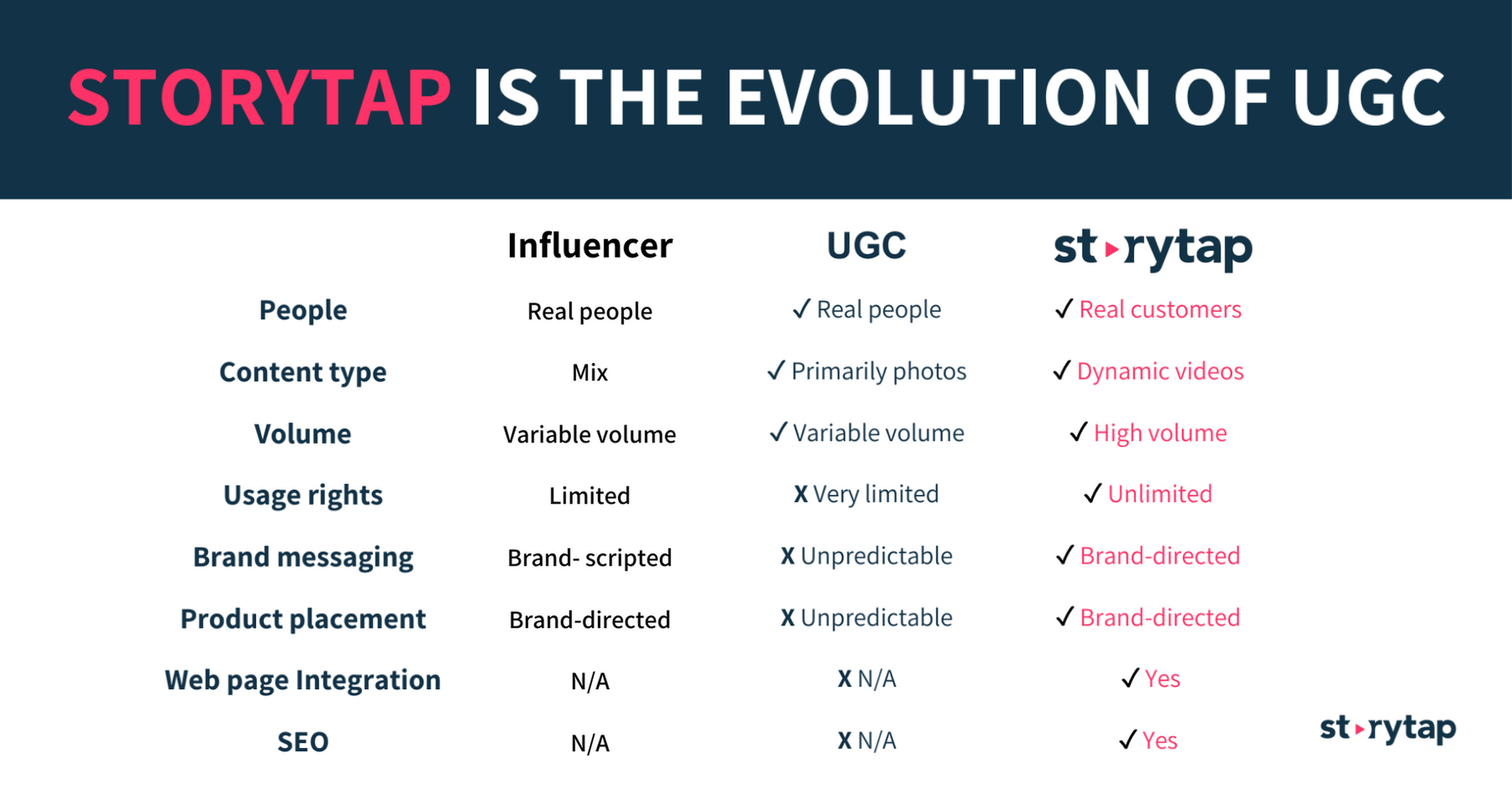StoryTap is the evolution of UGC 