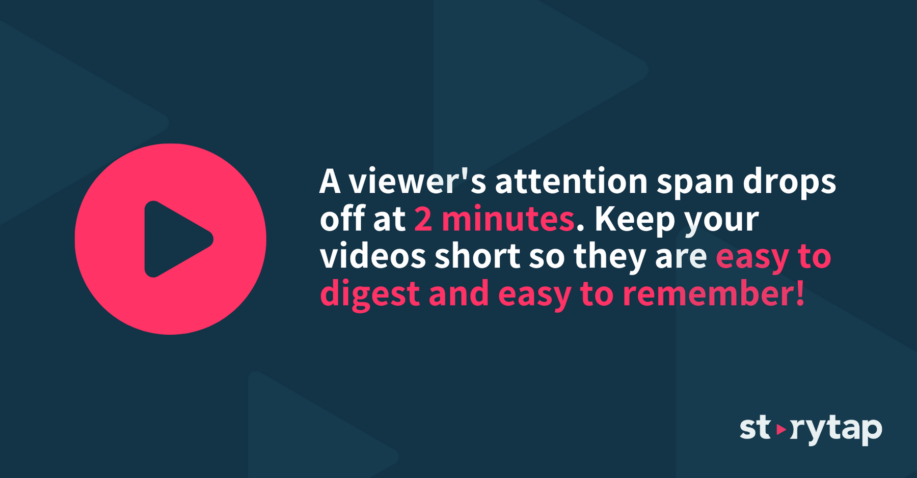 A viewer's attention to span drops off at 2 minutes. Keep your videos short so they are easy to digest and easy to remember!
