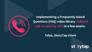 Implementing a frequently asked question video library reduced call in rates by 20% in a few weeks.