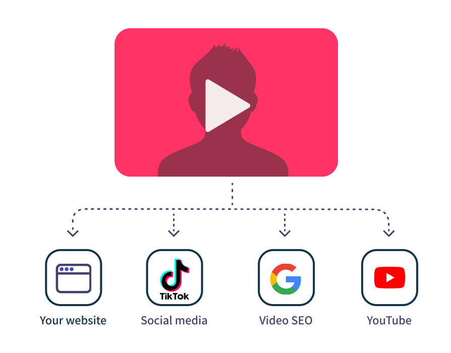 Illustration of SEO Video Distribution