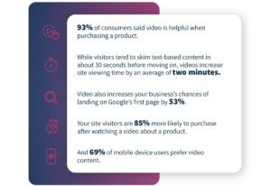 stats about video marketing
