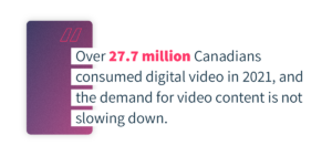 Over 27.7 million Canadians consumed digital video in 2021, and the demand for video content is not slowing down.