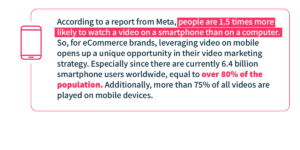 According to a report from Meta, people are 1.5 times more likely to watch a video on a smartphone than a computer. So, for eCommerce brands, leveraging video on mobile opens up a unique opportunity in their video marketing strategy. Especially since there are currently 6.4 billion smartphone users worldwide, equals to over 80% of the population. Additionally, more than 75% of all videos are played on mobile devices.