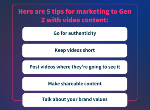 Here are 5 tips for marketing to Gen Z with video content: go for authenticity, keep videos short, post videos where they're going to see it, make shareable content, and talk about your brand values.