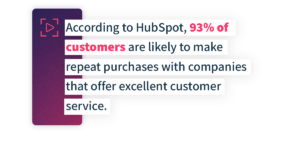 According to HubSpot, 93% of customers are likely to make repeat purchases with companies that offer excellent customer service.