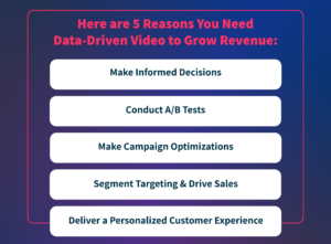 Here are 5 Reasons You Need Data-Driven Video to Grow Revenue: Make Informed Decisions, Conduct A/B Tests, Make Campaign Optimizations, Segment Targeting & Drive Sales, Deliver a Personalized Customer Experience