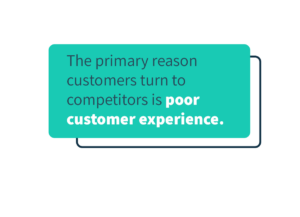 The primary reason customers turn to competitors is poor customer experience.