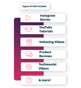Types of UGV include: Instagram stories, YouTube tutorials, unboxing videos, product reviews, testimonial videos, and more!