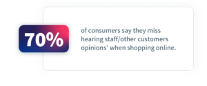 70% of consumers say they miss hearing staff/other customers opinions' when shopping online.