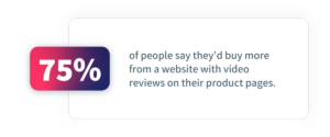75% of people say they’d buy more from a website with video reviews on their product pages.