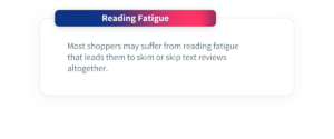 Most shoppers may suffer from reading fatigue that leads them to skim or skip text reviews altogether.